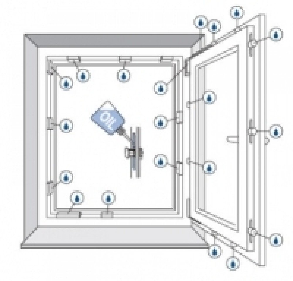 Műanyag ablak olajozási pontok