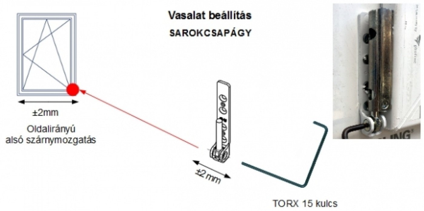 Műanyag ablak sarokcsapágy