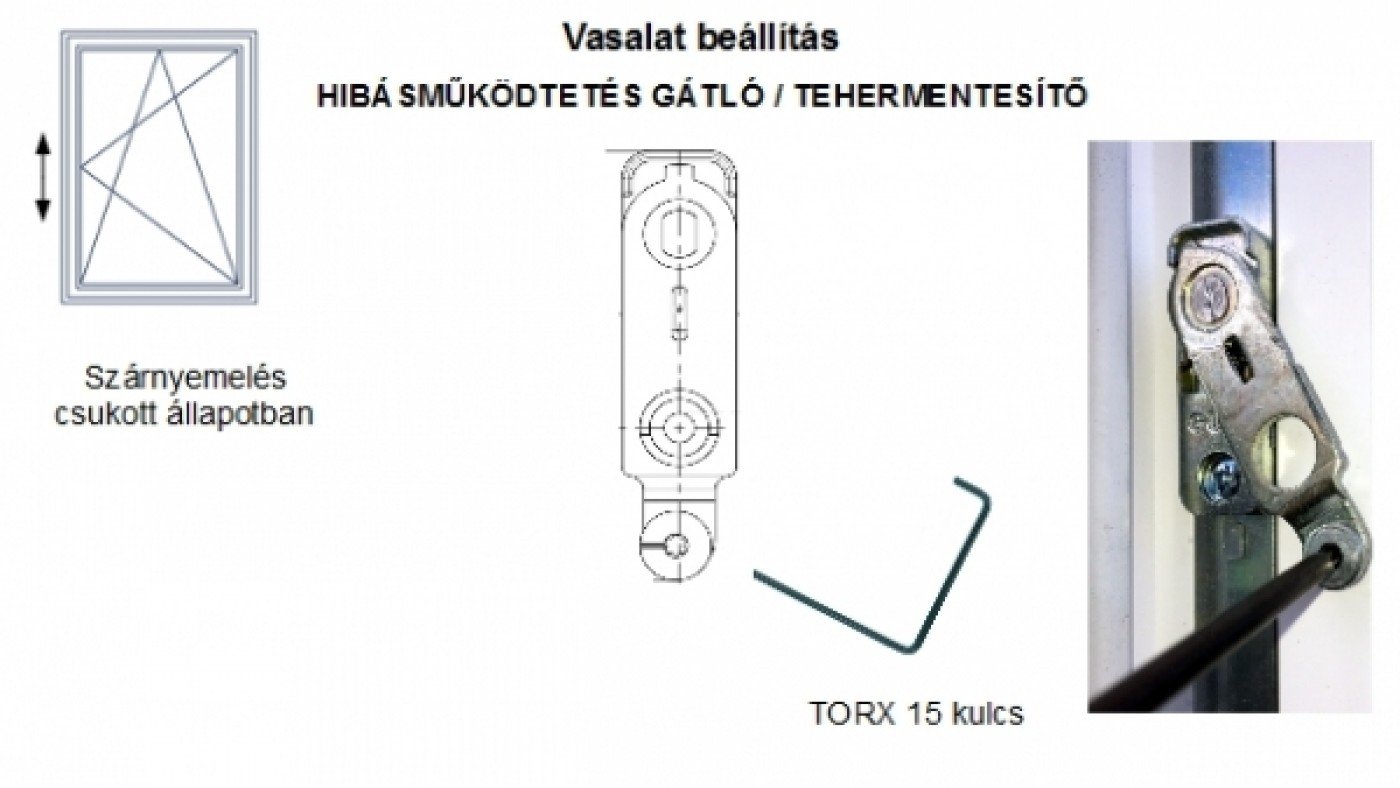 Műanyag ablak hibásműködtetés gátló