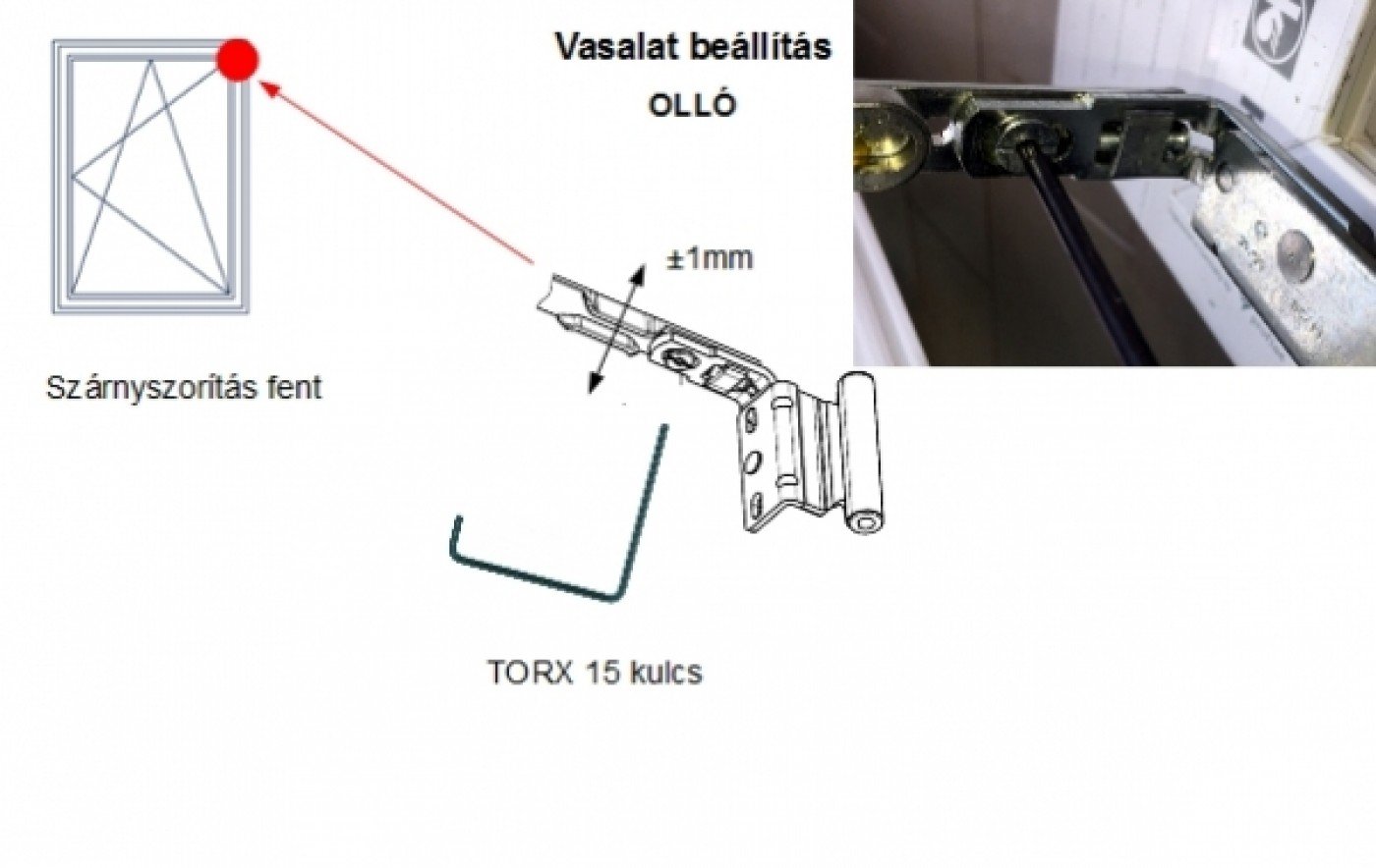 Műanyag ablak bukó olló