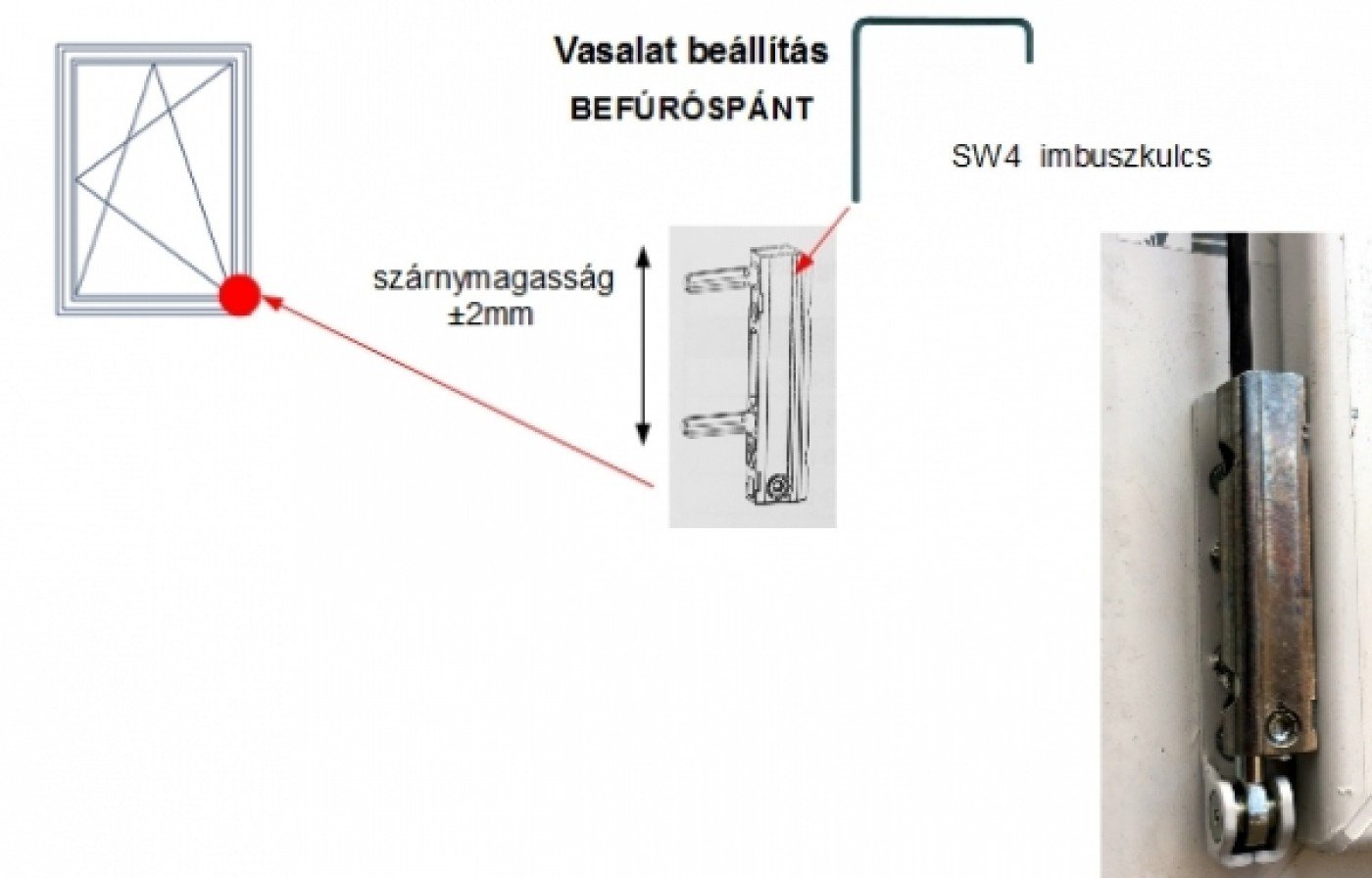 Műanyag ablak befúróspánt