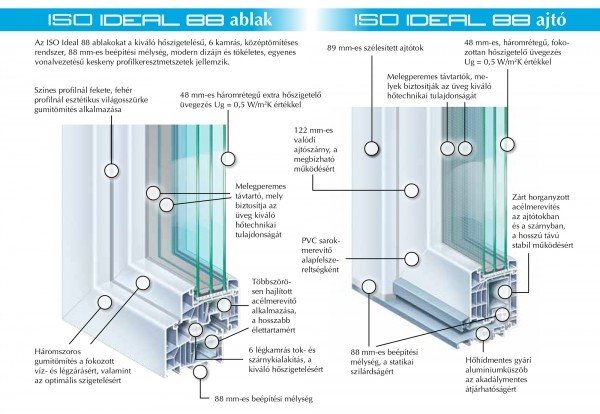 ISO Ideal 88 műanyag ablakrendszerek